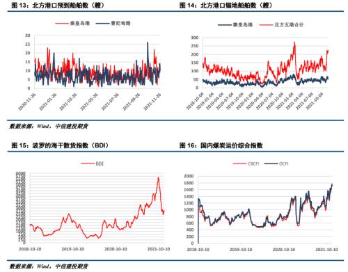 ����Ͷ��ɫ�F(tu��n)�(du��)����(d��ng)��ú��(b��o) | ������׃����ú̿��ʎƫ��