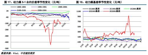 ����Ͷ��ɫ�F(tu��n)�(du��)����(d��ng)��ú��(b��o) | ������׃����ú̿��ʎƫ��